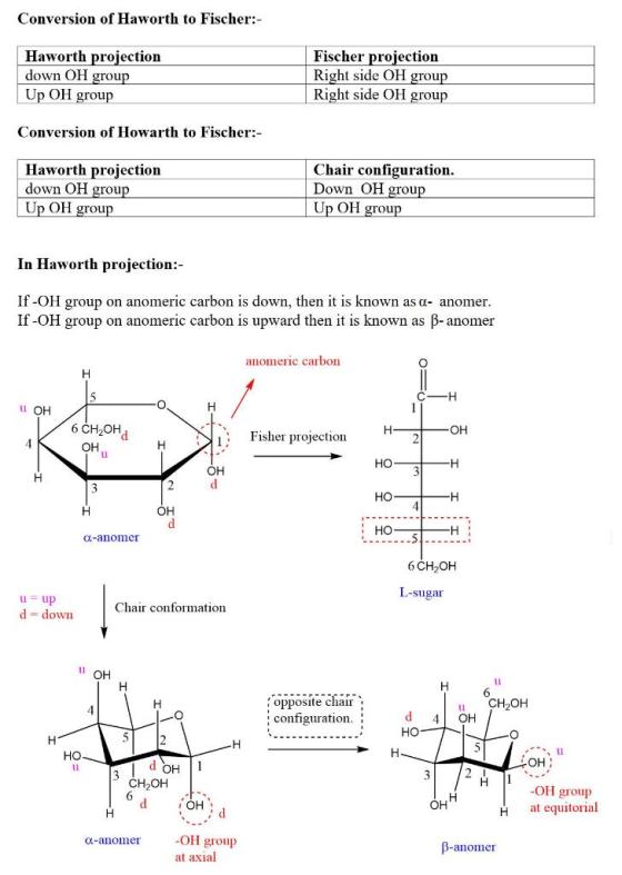 Conversion of Haworth to Fischer:- Haworth projection down OH group Up OH group Fischer projection Right side OH group Right
