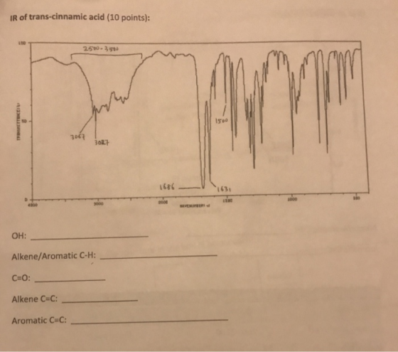 IR of trans-cinnamic acid (10 points): 2500-350 3067 3027 1686 2000 VENEER OH: Alkene/Aromatic C-H: C=O: Alkene CEC: Aromatic