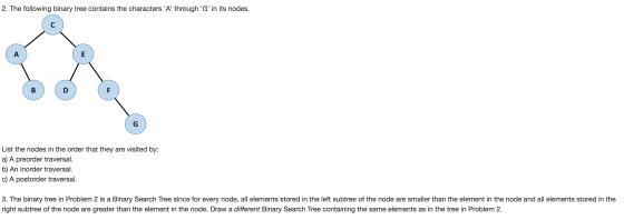 The following binary tree contains the characters