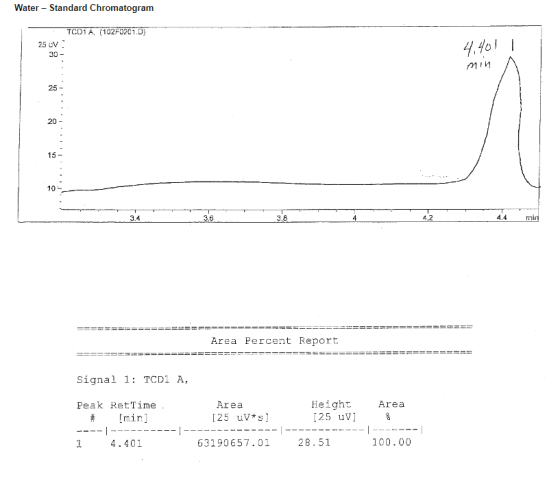 Water - Standard Chromatogram TCD1A, (102F0201.0) 4.401 i min 3.4 . 3.6 3.8_ 4.4 min Area Percent Report Signal 1: TCD1 A, Ar