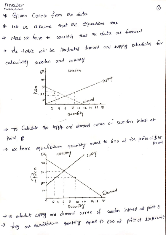 Answer * Given Collect from the data * let us assume that the equations are * Now we have to consider that the data as follow