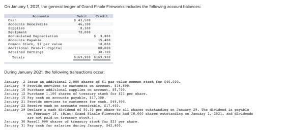 On January 1, 2021, the general ledger of Grand Finale Fireworks includes the following account balances: Accounts Cash Accou