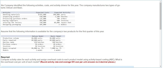 Xie Company identified the following activities, costs, and activity drivers for this year. The company manufactures two type