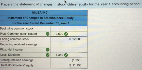 Prepare the statement of changes in stockholders equity for the Year 1 accounting period. MILEA INC. Statement of Changes in