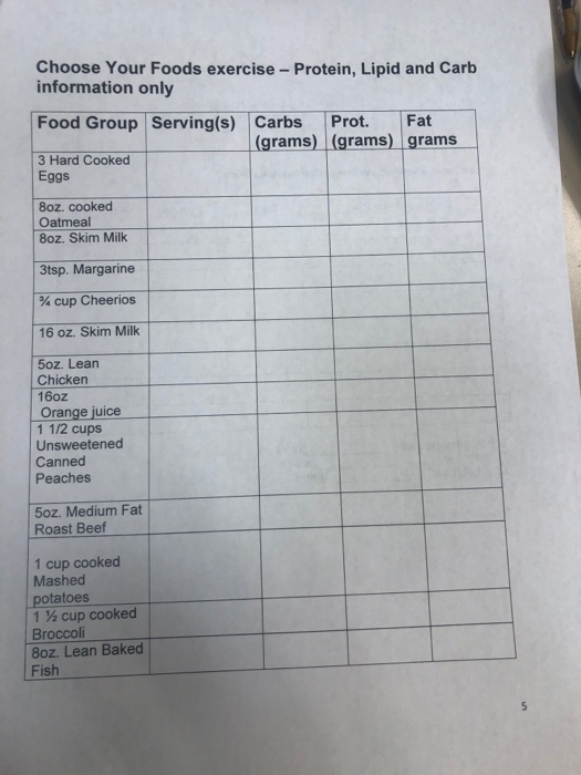 Choose Your Foods exercise - Protein, Lipid and Carb information only Food Group Serving(s) Carbs Prot. Fat (grams) (grams) g