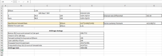 U18 1.34 180-Days T-Bill Interest rate (D4-CA)/CA (D5-C5)/C5 99.5 100 Interest rate Differential -E5-E4 Euro 98.5 100 Equilib