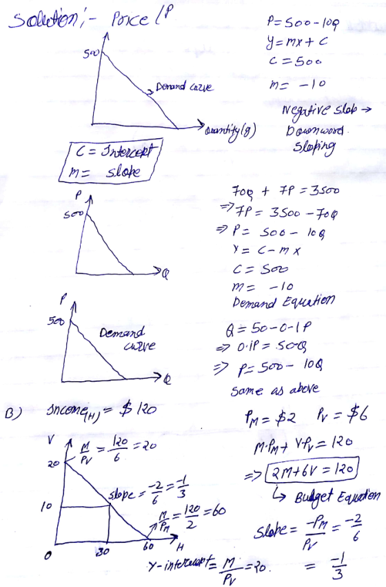 P-So 10 ev Sev emand Equiem Demand care Same as above slope 3 lo ? 2 P/ 3