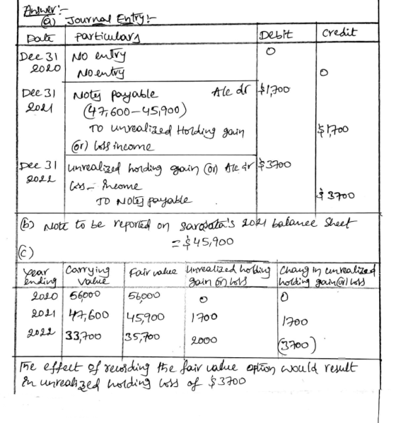 Answer- a Journal Entry! I Date I particulary |Debit credit Dee 31 No entry - 2020 No entry Dee 31 | Noty payable Ale dr $1,7