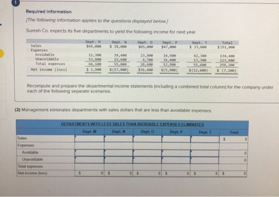Required information The following information applies to the questions displayed below) Suresh Co. expects its five departme