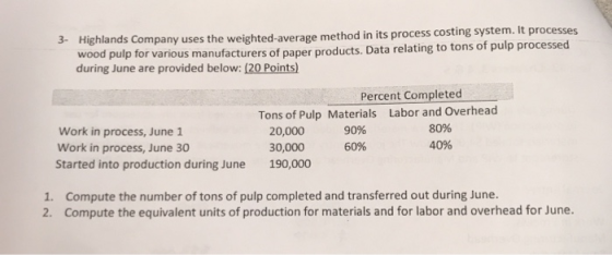 3. Highlands Company uses the weighted average method in its process costing system. It processes wood pulp for various manuf