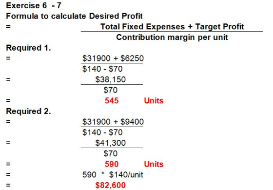 Exercise 6 -7 Formula to calculate Desired Profit Total Fixed Expenses + Target Profit Contribution margin per unit Required