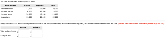 The cost drivers used for each product were: Cost Drivers Majestic Total Purchase orders 22,000 Royale 17,000 6,000 74,000 11