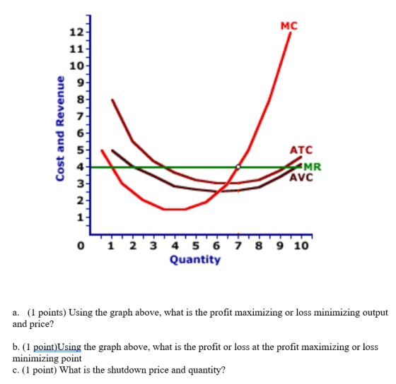 MC Cost and Revenue ATC MR AVC o 12345658 Quantity 10 a. (1 points) Using the graph above, what is the profit maximizi