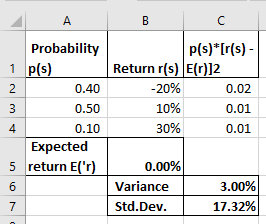 Probability 1 p(s) 2 0.40 0.50 0.10 Expected 5 return E(r) p(s)*Er(s) - Return r(s) E(r)]2 -20% 0.02 10% 0.01 30% 0.01 3 0.0