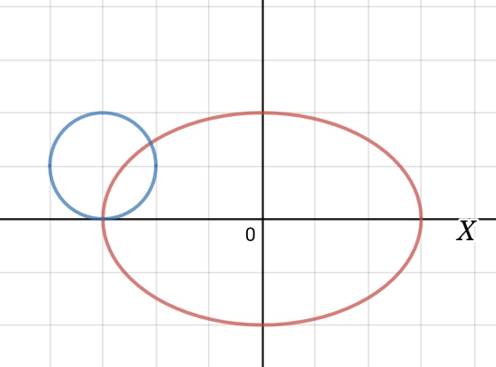 0 X