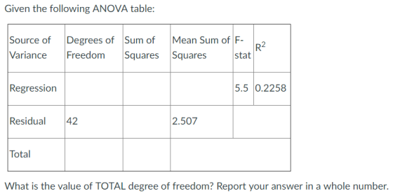 Given the following ANOVA table: Source of Degrees of Sum of Mean Sum of F2 VarianceFreedom Squares Squares tat Regression Re