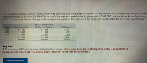 For financial reporting, Clinton Poultry Farms has used the declining-balance method of depreciation for conveyor equipment a