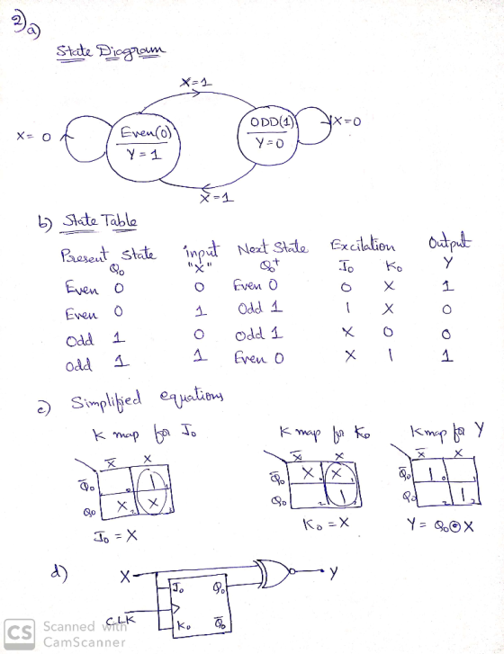State Diagram X=0 X- O Even(o)) Y= 1 ODD(1) Y=0 X-1 ve so O b) State Table Present state input Next State Excitation outy To