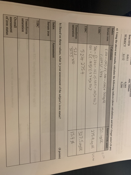 Iron STD 0.011 0.385 0.280 SUBJECT 0.112 a) Using the above test results, calculate the following indices (show calculations