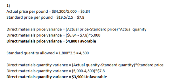 Actual price per pound = $34,200/5,000 = $6.84 Standard price per pound = $19.5/2.5 = $7.8 Direct materials price variance =