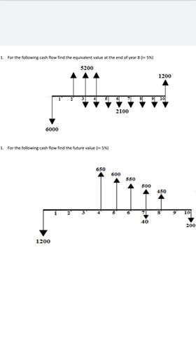 1. For the following cash flow find the equivalent value at the end of years 5200 1200 2100 6000 1. For the following cash fl