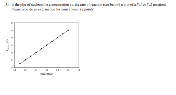 3) Is the plot of nucleophile concentration vs. the rate of reaction (see below) a plot of a Syl or S2 reaction? Please provi