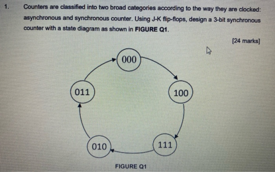 Counters are classified into two broad categories according to the way they are clocked: asynchronous and synchronous counter