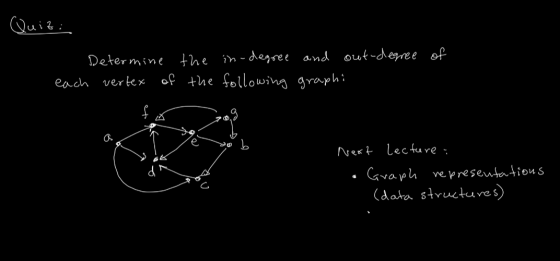Quiz: Determine the in-degree and out-degree of each vertex of the following graphi Next Lecture : Graph representations (dat