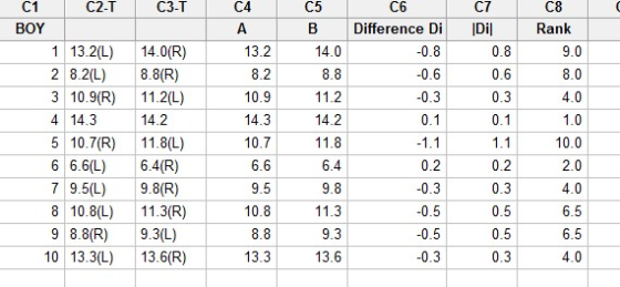 C6 C1 BOY C2-T C3-T C4 C7 B Difference DiIDil C8 Rank 13.2 14.0 8.8 11.2 14.2 11.8 6.4 9.8 11.3 9.3 13.6 0.8 0.6 0.3 0.1 113.2(L) 14.0(R) 2 8.2(L) 8.8(R) 3 10.9(R) 11.2(L) 4 14.3 5 10.7(R)11.8(L) 6 6.6L) 6.4(R) 7 9.5(L) 9.8(R) 8 10.8(L)11.3(R) 9 8.8(R) 9.3(L) 10 13.3(L) 13.6(R) 9.0 8.0 4.0 1.0 10.0 2.0 4.0 6.5 0.6 0.3 0.1 10.9 14.3 10.7 6.6 9.5 10.8 8.8 13.3 14.2 0.2 0.3 -0.5 0.2 0.3 0.5 4.0