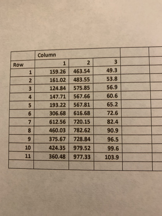 Column 2 159.26 463.54 161.02 483.5553.8 3124.84 575.85 56.9 60.6 65.2 72.6 82.4 90.9 96.5 10 424.35 979.52 99.6 11 360.48 977.33103.9 147.71567.66 193.22 567.81 6 306.68 616.68 612.56720.15 460.03782.62 375.67 728.84 7