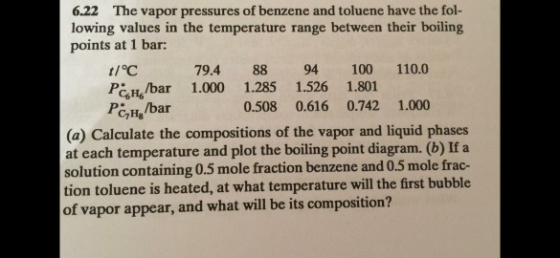 6.22 The vapor pressures of benzene and toluene have the fol- lowing values in the temperature range between their boiling po