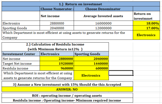 1.) Return on investmnet Choose Numerator : Choose Denominator Net income Average Invested assets Return on investmnet 18.00%