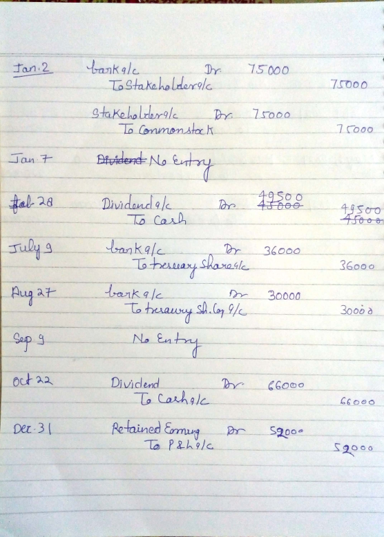 Jan. 2 75000 75000 bankala Dr. To Stakeholderela stakeholderal Dr. To Conmonstock Dividend No entry 75000 75ooo Jan 7 tab 2a