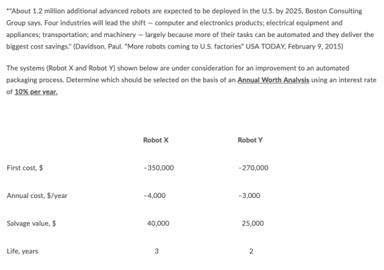 *About 1.2 million additional advanced robots are expected to be deployed in the U.S. by 2025, Boston Consulting Group says.