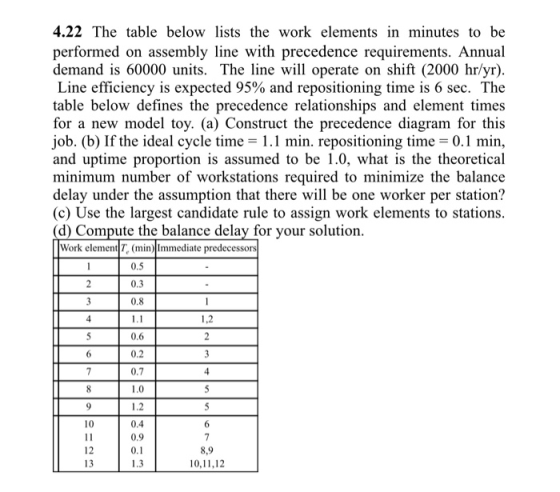 4.22 The table below lists the work elements in minutes to be performed on assembly line with precedence requirements. Annual