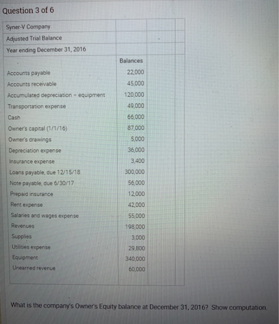 Question 3 of 6 Syner-V Company Adjusted Trial Balance Year ending December 31, 2016 Balances Accounts payable Accounts recei