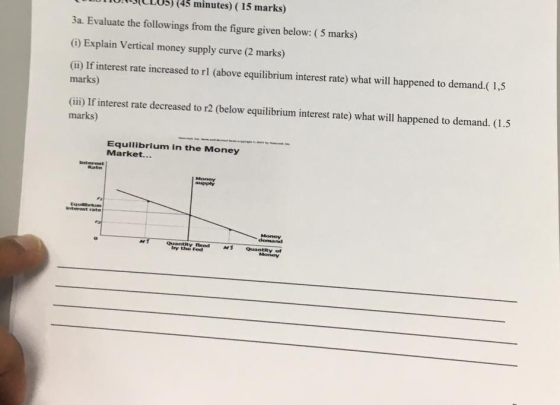 HOIULUS) (45 minutes) ( 15 marks) 3a. Evaluate the followings from the figure given below: (5 marks) (G) Explain Vertical money supply curve (2 marks) (ii) If interest rate increased to rl (above equilibrium interest rate) what will happened to demand.( 1,5 marks) (ii) If interest rate decreased to r2 (below equilibrium interest rate) what will happened to demand. (1.5 marks) Equilibrium in the Money Market... Money supply Money demaned “亻 Quantity rhond by the Fed S Quantity of Money