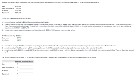 Selected accounts included in the property, plant, and equipment section of Whispering Corporations balance sheet at December 31, 2016, had the following balances. Land Land improvements 170,800 Buildings Equipment $ 366,000 1,342,000 1,171,200 During 2017, the following transactions occurred. 1. 2. Atract of land was acquired for $183,000 as a potential future building site. A plant facility consisting of land and building was acquired from Mendota Company in exchangefor 24,400 shares of Whisperings common stock. On the acquisition date, Whisperings stock had a closing market price of $ 37 per share on a national stock exchange. The plant facility was carried on Mendotas books a respectively, are $ 280,600 and $ 841,800. 134,200 for land and $ 390,400 for the building at the exchange date. Current appraised values for the land and building, 3. Items of machinery and equipment were purchased at a total cost of $488,000. Additional costs were incurred as follows Freight and unloading Sales taxes Installation $15,860 24,400 31,720 4. Expenditures totaling $115,900 were made for new parking lots, streets, and sidewalks at the corporations various plant locations. These expenditures had an estimated useful life of 15 years. 5. A machine costing$ 97,600 on January 1,2009, was scrapped on June 30, 2017. Double-declining-balance depreciation has been recorded on the basis of a 10-year life 6. A machine was sold for $24,400 on July 1, 2017. Original cost of the machine was $ 53,680 on January 1,2014, and it was depreciated on the straight-line basis over an estimated useful life of 7 years and a salvage value of$ 2,440 (a) Calculate the balance at December 31, 2017 in each of the following balance sheet accounts. (Hint: Disregard the related accumulated depreciation accounts.) Balance at December 31, 2017 Land Land Improvements$ Buildings Equipment