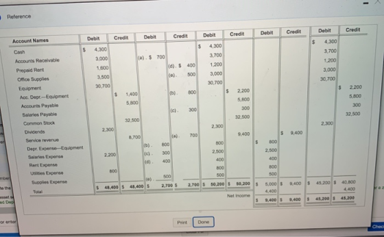 Reference Account Names Credit Debit Credit Credit Debit Credit Debit Credit Cash $ Debit 4,300 3,000 1,600 3,500 30,700 (a).