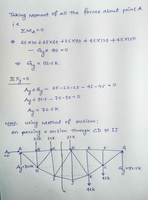Taking Moment of all the forces about point A EMASO → 25 X30 +25x60 +25x90 + 45X120 +45 X150 - Gyx 180 = 0 → Gy = 92.5%. {fy=