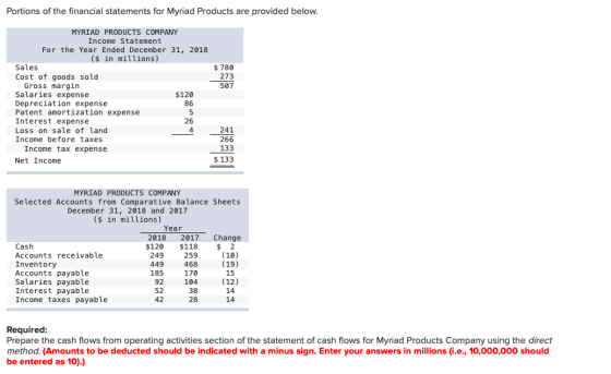 Portions of the financial statements for Myriad Products are provided below. $ 780 273 507 MYRIAD PRODUCTS COMPANY Income Sta