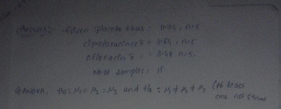No of samples u2 an