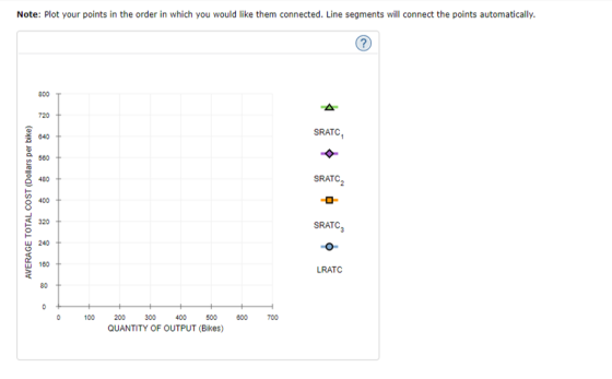 Note: Plot your points in the order in which you would like them connected. Line segments will connect the points automatically. 800 T SRATC ธี640 a 500 O 480 320 SRATC 240 J 100 LRATC 80 0 100 200 300 40 500 700 QUANTITY OF OUTPUT (Bikes)