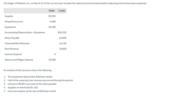 The ledger of Metlock, Inc. on March 31 of the current year includes the selected accounts below before adjusting entries hav