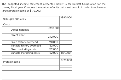 The budgeted income statement presented below is for Burkett Corporation for the coming fiscal year. Compute the number of un