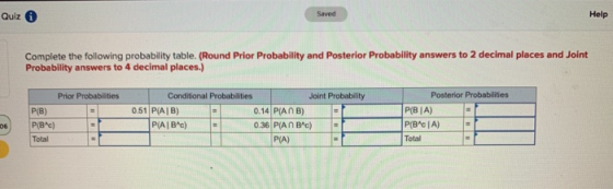 Quiz i Help Complete the following probability table. (Round Prior Probability and Posterior Probability answers to 2 decimal