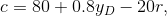 c= 80+ 0.8yd – 20r,