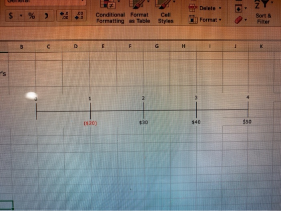 Delete- $ . % ) Conditional Format Formatting as Table Cel Styles Format Sort & Filter (520) $30 $40 $50