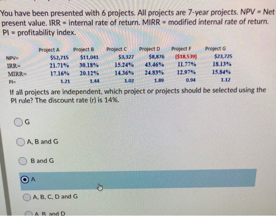 You have been presented with 6 projects. All projects are 7-year projects. NPV Net present value. IRR = internal rate of retu