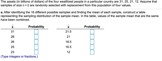 The assets (in billions of dollars) of the four wealthiest people in a particular country are 31, 25, 21, 12. Assume that sam